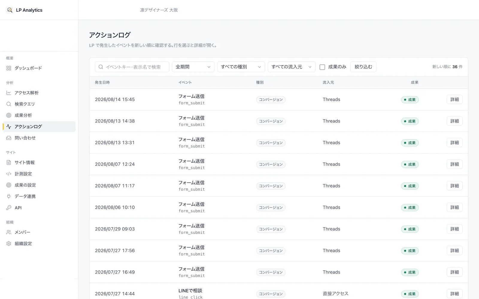 アクションログの画面。2026/08/14 15:45 にフォーム送信、入り口は Threads、といった行が新しい順に並んでいる。