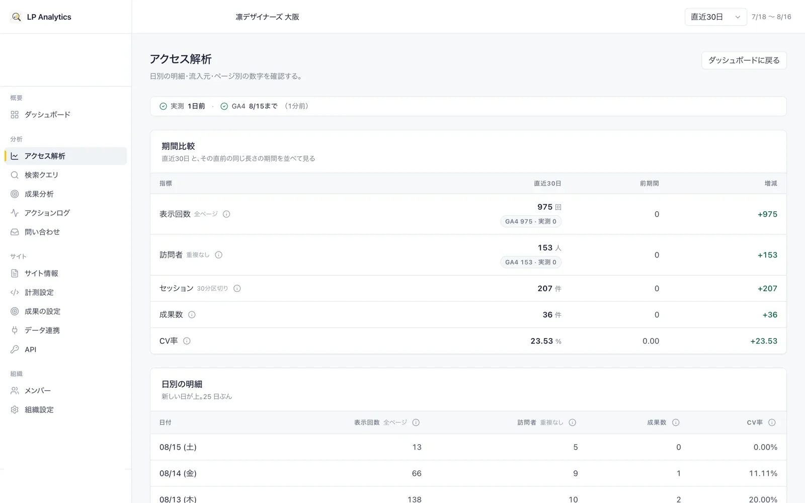 アクセス解析の画面。直近30日と前期間を並べた表と、日別の明細が出ている。