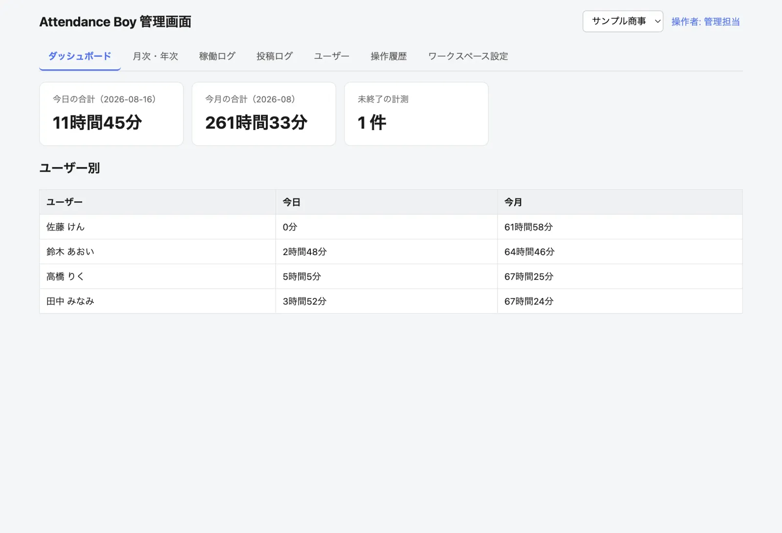自社開発した業務アプリの管理画面。日ごと・月ごとの集計が並んでいる。